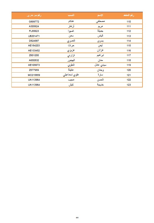 لائحة المترشحين المقبولين في الانتقاء لولوج مباراة سلك التكوين الأساسي بمؤسسة دار الحديث الحسنية لائحة المترشحين المقبولين في الانتقاء لولوج مباراة سلك التكوين الأساسي بمؤسسة دار الحديث الحسنية